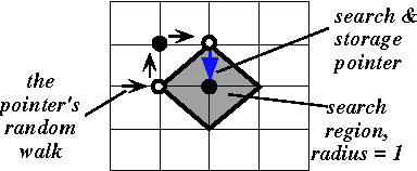 Figure 1 for A Computational Memory and Processing Model for Processing