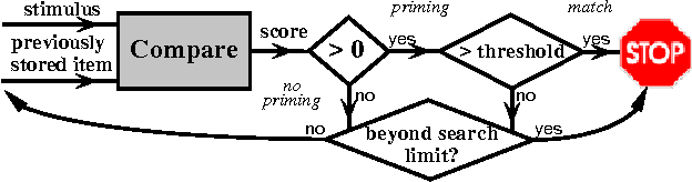 Figure 3 for A Computational Memory and Processing Model for Processing