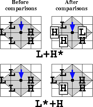 Figure 4 for A Computational Memory and Processing Model for Processing