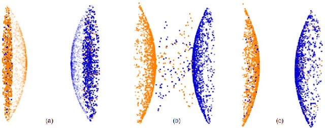 Figure 1 for A multi-organ point cloud registration algorithm for abdominal CT registration