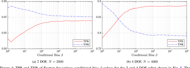 Figure 4 for Learning-Based Proxy Collision Detection for Robot Motion Planning Applications