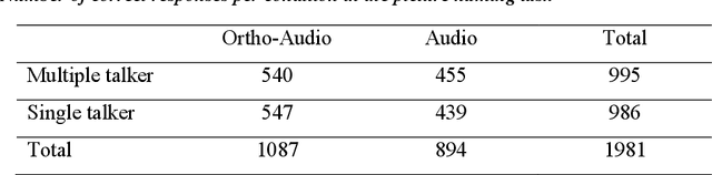 Figure 2 for Spelling provides a precise (but sometimes misplaced) phonological target. Orthography and acoustic variability in second language word learning