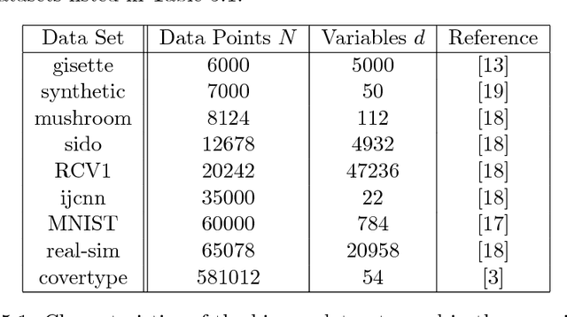 Figure 2 for Adaptive Sampling Strategies for Stochastic Optimization