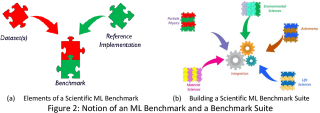 Figure 3 for Scientific Machine Learning Benchmarks