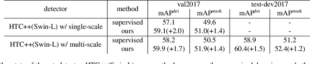 Figure 2 for End-to-End Semi-Supervised Object Detection with Soft Teacher