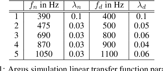 Figure 2 for Meta-Learning Priors for Safe Bayesian Optimization