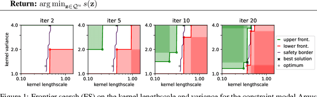 Figure 1 for Meta-Learning Priors for Safe Bayesian Optimization