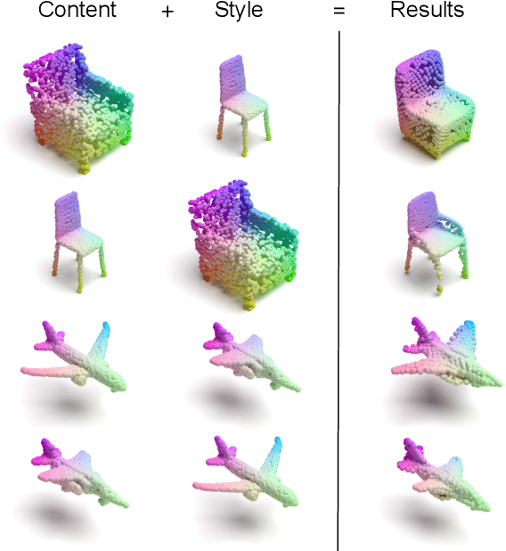 Figure 1 for 3DSNet: Unsupervised Shape-to-Shape 3D Style Transfer