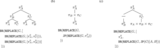 Figure 1 for Theory of Minds: Understanding Behavior in Groups Through Inverse Planning