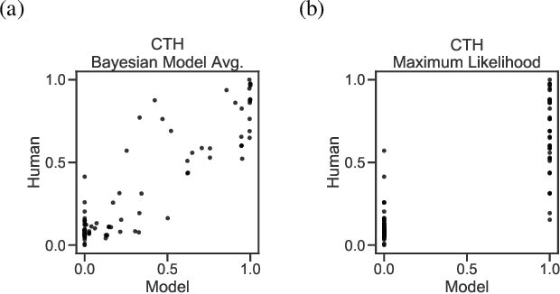 Figure 4 for Theory of Minds: Understanding Behavior in Groups Through Inverse Planning