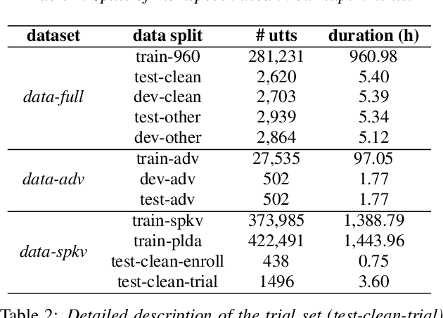 Figure 2 for Privacy-Preserving Adversarial Representation Learning in ASR: Reality or Illusion?