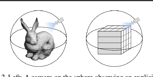 Figure 3 for Equivariant Neural Rendering