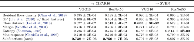 Figure 2 for Predicting Unreliable Predictions by Shattering a Neural Network