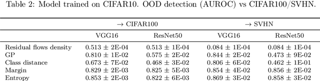 Figure 4 for Predicting Unreliable Predictions by Shattering a Neural Network