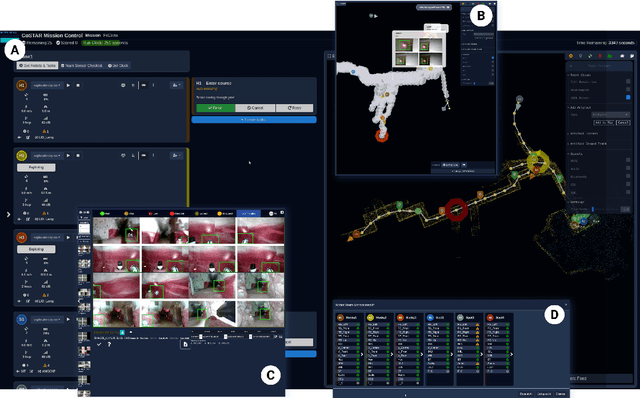 Figure 4 for Copiloting Autonomous Multi-Robot Missions: A Game-inspired Supervisory Control Interface