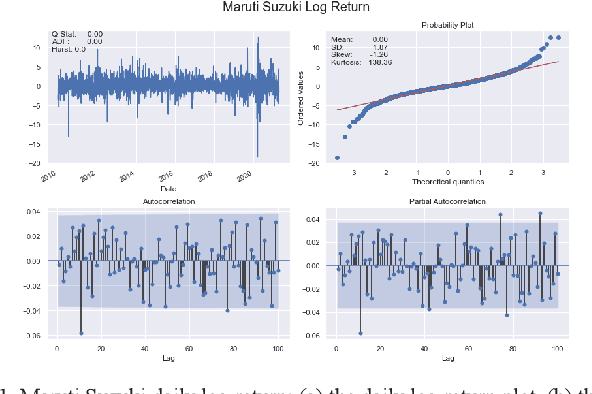 Figure 1 for Volatility Modeling of Stocks from Selected Sectors of the Indian Economy Using GARCH