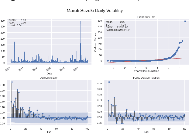Figure 3 for Volatility Modeling of Stocks from Selected Sectors of the Indian Economy Using GARCH