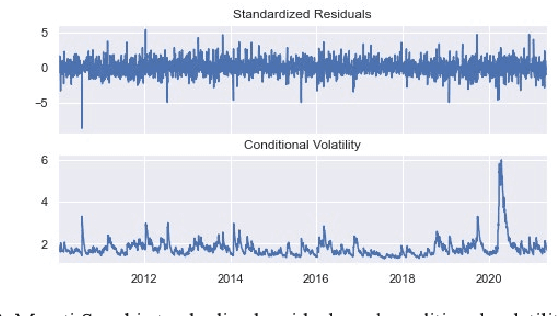 Figure 4 for Volatility Modeling of Stocks from Selected Sectors of the Indian Economy Using GARCH