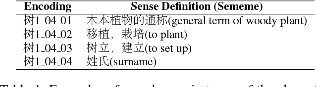 Figure 1 for Implanting Rational Knowledge into Distributed Representation at Morpheme Level