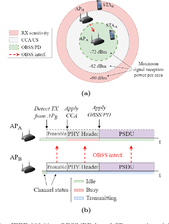 Figure 2 for Federated Spatial Reuse Optimization in Next-Generation Decentralized IEEE 802.11 WLANs