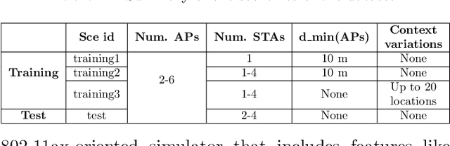 Figure 4 for Federated Spatial Reuse Optimization in Next-Generation Decentralized IEEE 802.11 WLANs