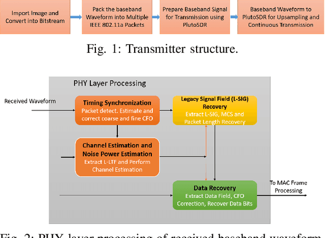 Figure 1 for Near-field Image Transmission and EVM Measurements in Rich Scattering Environment