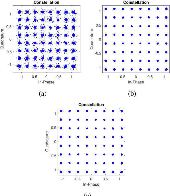 Figure 2 for Near-field Image Transmission and EVM Measurements in Rich Scattering Environment