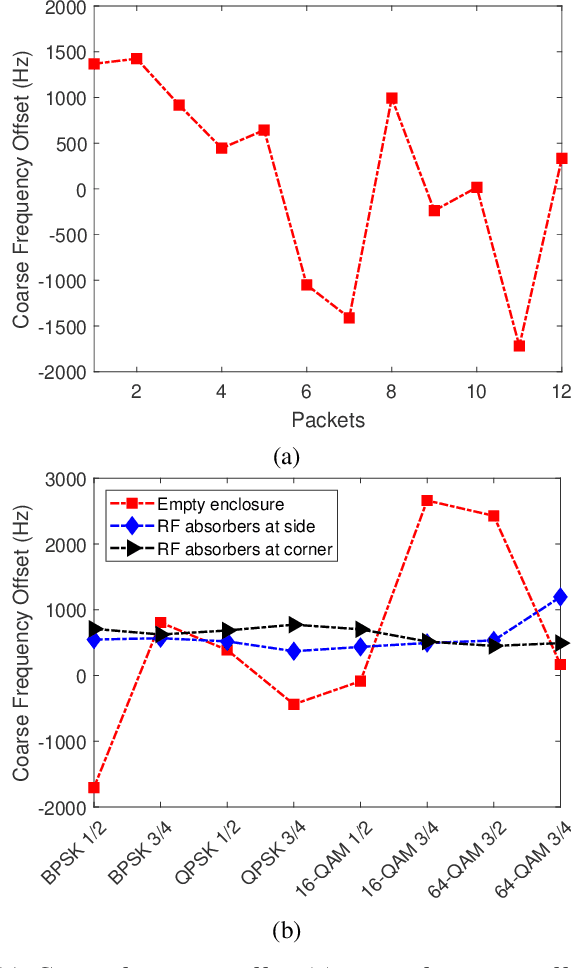 Figure 3 for Near-field Image Transmission and EVM Measurements in Rich Scattering Environment