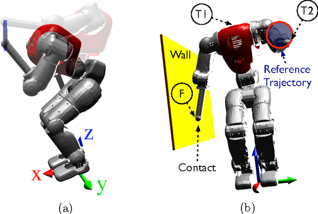 Figure 2 for Prioritized motion-force control of constrained fully-actuated robots: "Task Space Inverse Dynamics"