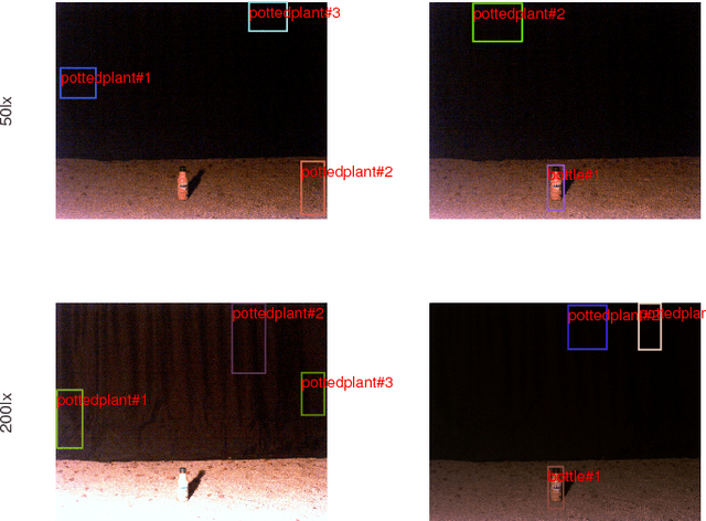 Figure 1 for Active Control of Camera Parameters for Object Detection Algorithms