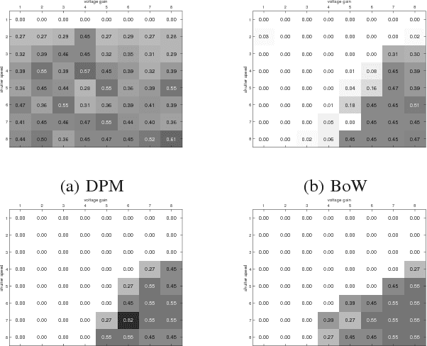 Figure 3 for Active Control of Camera Parameters for Object Detection Algorithms