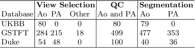 Figure 2 for Automated Quality Controlled Analysis of 2D Phase Contrast Cardiovascular Magnetic Resonance Imaging