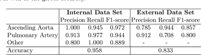 Figure 3 for Automated Quality Controlled Analysis of 2D Phase Contrast Cardiovascular Magnetic Resonance Imaging