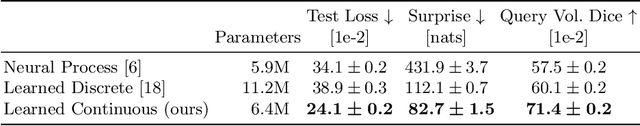 Figure 2 for Continuous-Time Deep Glioma Growth Models