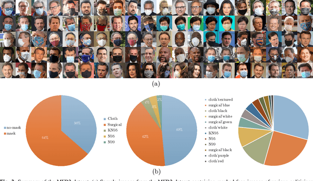 Figure 3 for Masked Face Recognition for Secure Authentication