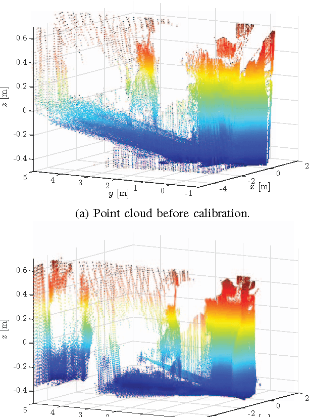 Figure 1 for Entropy-Based $Sim$ Calibration of 2D Lidars to Egomotion Sensors