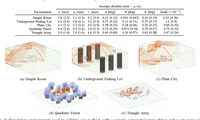 Figure 2 for Entropy-Based $Sim$ Calibration of 2D Lidars to Egomotion Sensors