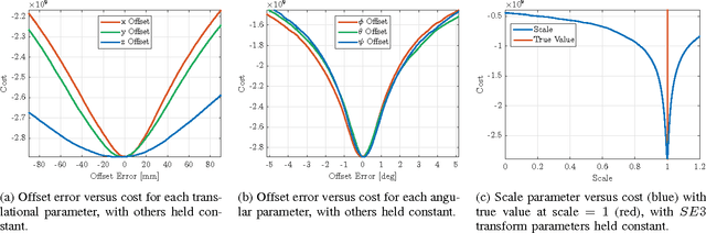 Figure 3 for Entropy-Based $Sim(3)$ Calibration of 2D Lidars to Egomotion Sensors