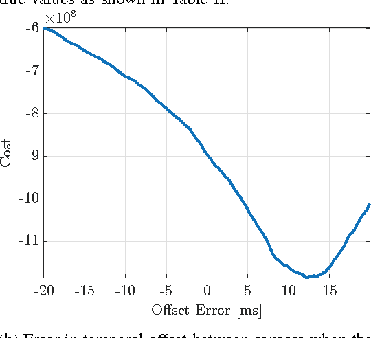 Figure 4 for Entropy-Based $Sim(3)$ Calibration of 2D Lidars to Egomotion Sensors