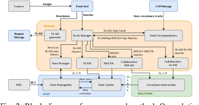 Figure 2 for Data-Efficient Collaborative Decentralized Thermal-Inertial Odometry