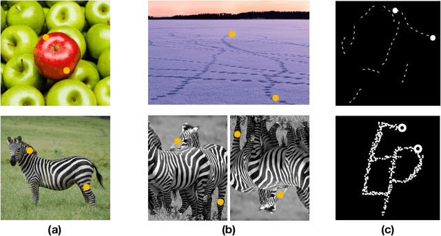 Figure 1 for Disentangling neural mechanisms for perceptual grouping