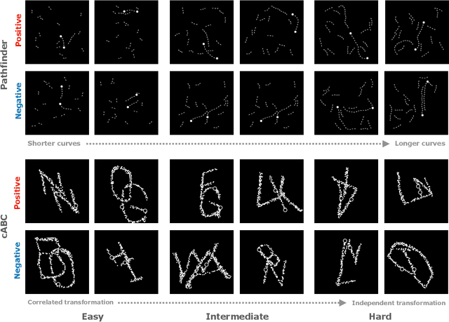 Figure 2 for Disentangling neural mechanisms for perceptual grouping