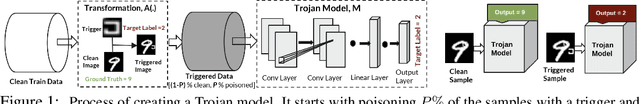 Figure 1 for Odyssey: Creation, Analysis and Detection of Trojan Models