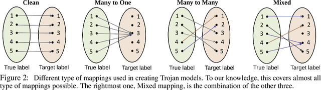 Figure 3 for Odyssey: Creation, Analysis and Detection of Trojan Models