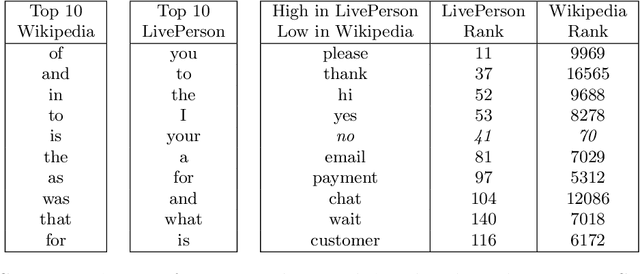 Figure 1 for Language Identification with a Reciprocal Rank Classifier