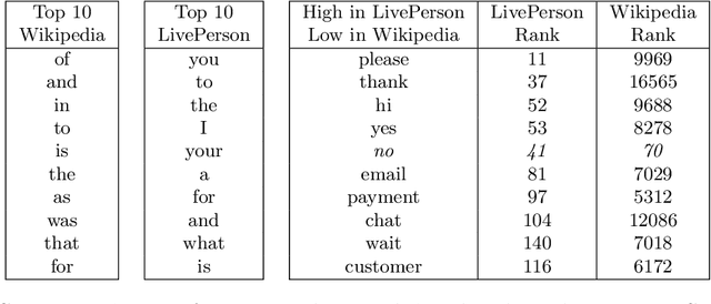 Figure 1 for Language Identification with a Reciprocal Rank Classifier