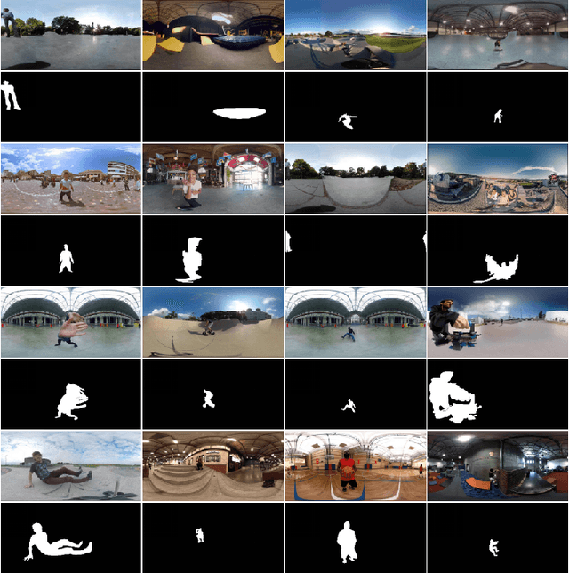 Figure 1 for Distortion-adaptive Salient Object Detection in 360$^\circ$ Omnidirectional Images