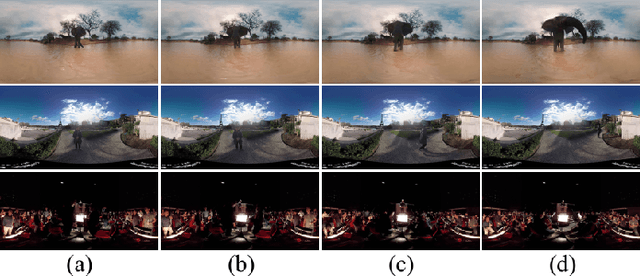 Figure 4 for Distortion-adaptive Salient Object Detection in 360$^\circ$ Omnidirectional Images