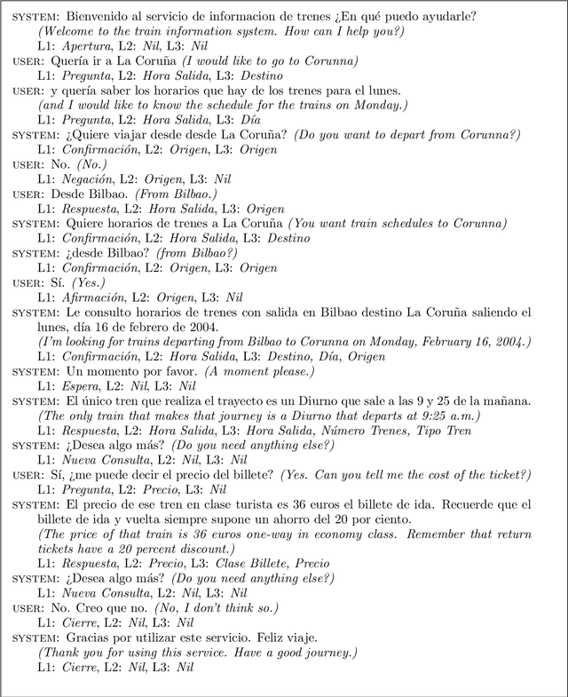 Figure 2 for Hierarchical Multi-Label Dialog Act Recognition on Spanish Data