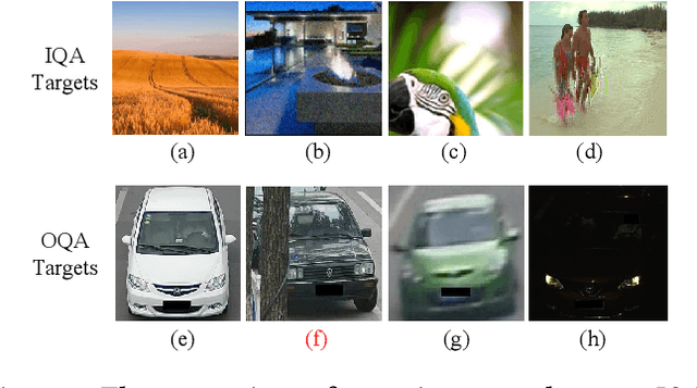 Figure 1 for Object-QA: Towards High Reliable Object Quality Assessment
